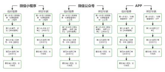 【提醒】@如皋车主  第八批停车欠费信息公布！