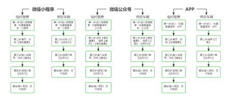 【提醒】@如皋车主  第二批停车欠费信息公布！